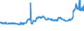 CN 38231100 /Exports /Unit = Prices (Euro/ton) /Partner: Lithuania /Reporter: Eur27_2020 /38231100:Stearic Acid, Industrial