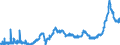 CN 38231100 /Exports /Unit = Prices (Euro/ton) /Partner: Poland /Reporter: Eur27_2020 /38231100:Stearic Acid, Industrial