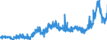 CN 38231100 /Exports /Unit = Prices (Euro/ton) /Partner: Hungary /Reporter: Eur27_2020 /38231100:Stearic Acid, Industrial