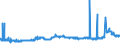 CN 38231100 /Exports /Unit = Prices (Euro/ton) /Partner: Ukraine /Reporter: Eur27_2020 /38231100:Stearic Acid, Industrial