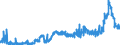 CN 38231100 /Exports /Unit = Prices (Euro/ton) /Partner: Slovenia /Reporter: Eur27_2020 /38231100:Stearic Acid, Industrial