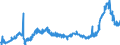 CN 38231100 /Exports /Unit = Prices (Euro/ton) /Partner: Serbia /Reporter: Eur27_2020 /38231100:Stearic Acid, Industrial