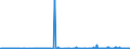 CN 38231100 /Exports /Unit = Prices (Euro/ton) /Partner: Tunisia /Reporter: Eur27_2020 /38231100:Stearic Acid, Industrial