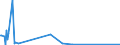 CN 38231100 /Exports /Unit = Prices (Euro/ton) /Partner: Cape Verde /Reporter: Eur27_2020 /38231100:Stearic Acid, Industrial
