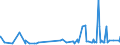 CN 38231100 /Exports /Unit = Prices (Euro/ton) /Partner: Cameroon /Reporter: Eur27_2020 /38231100:Stearic Acid, Industrial