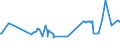 CN 38231100 /Exports /Unit = Prices (Euro/ton) /Partner: Congo (Dem. Rep.) /Reporter: Eur27_2020 /38231100:Stearic Acid, Industrial