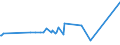 CN 38231100 /Exports /Unit = Prices (Euro/ton) /Partner: Mauritius /Reporter: Eur27_2020 /38231100:Stearic Acid, Industrial