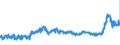 KN 38231200 /Exporte /Einheit = Preise (Euro/Tonne) /Partnerland: Ver.koenigreich /Meldeland: Eur27_2020 /38231200:Ölsäure, Technische