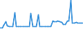 CN 38231200 /Exports /Unit = Prices (Euro/ton) /Partner: United Kingdom(Northern Ireland) /Reporter: Eur27_2020 /38231200:Oleic Acid, Industrial