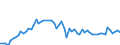 CN 38231200 /Exports /Unit = Prices (Euro/ton) /Partner: United Kingdom(Excluding Northern Ireland) /Reporter: Eur27_2020 /38231200:Oleic Acid, Industrial