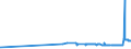 CN 38231200 /Exports /Unit = Prices (Euro/ton) /Partner: Luxembourg /Reporter: Eur27_2020 /38231200:Oleic Acid, Industrial
