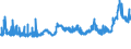 CN 38231200 /Exports /Unit = Prices (Euro/ton) /Partner: Austria /Reporter: Eur27_2020 /38231200:Oleic Acid, Industrial