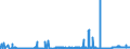 CN 38231200 /Exports /Unit = Prices (Euro/ton) /Partner: Czech Rep. /Reporter: Eur27_2020 /38231200:Oleic Acid, Industrial
