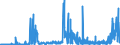 KN 38231300 /Exporte /Einheit = Preise (Euro/Tonne) /Partnerland: Niederlande /Meldeland: Eur27_2020 /38231300:Tallölfettsäuren, Technische