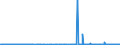 CN 38231300 /Exports /Unit = Prices (Euro/ton) /Partner: Portugal /Reporter: Eur27_2020 /38231300:Tall oil Fatty Acids, Industrial