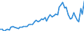 CN 38231300 /Exports /Unit = Prices (Euro/ton) /Partner: United Kingdom(Excluding Northern Ireland) /Reporter: Eur27_2020 /38231300:Tall oil Fatty Acids, Industrial