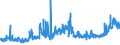CN 38231300 /Exports /Unit = Prices (Euro/ton) /Partner: Belgium /Reporter: Eur27_2020 /38231300:Tall oil Fatty Acids, Industrial