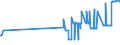 CN 38231300 /Exports /Unit = Prices (Euro/ton) /Partner: Luxembourg /Reporter: Eur27_2020 /38231300:Tall oil Fatty Acids, Industrial
