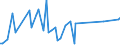 CN 38231300 /Exports /Unit = Prices (Euro/ton) /Partner: Canary /Reporter: Eur27_2020 /38231300:Tall oil Fatty Acids, Industrial