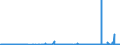 CN 38231300 /Exports /Unit = Prices (Euro/ton) /Partner: Sweden /Reporter: Eur27_2020 /38231300:Tall oil Fatty Acids, Industrial