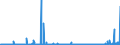 CN 38231300 /Exports /Unit = Prices (Euro/ton) /Partner: Switzerland /Reporter: Eur27_2020 /38231300:Tall oil Fatty Acids, Industrial