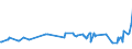 CN 38231300 /Exports /Unit = Prices (Euro/ton) /Partner: Kasakhstan /Reporter: Eur27_2020 /38231300:Tall oil Fatty Acids, Industrial