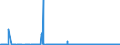 CN 38231300 /Exports /Unit = Prices (Euro/ton) /Partner: Slovenia /Reporter: Eur27_2020 /38231300:Tall oil Fatty Acids, Industrial