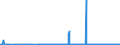 CN 38231300 /Exports /Unit = Prices (Euro/ton) /Partner: Usa /Reporter: Eur27_2020 /38231300:Tall oil Fatty Acids, Industrial