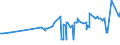 CN 38231300 /Exports /Unit = Prices (Euro/ton) /Partner: Jamaica /Reporter: Eur27_2020 /38231300:Tall oil Fatty Acids, Industrial