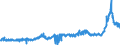 KN 38231910 /Exporte /Einheit = Preise (Euro/Tonne) /Partnerland: Deutschland /Meldeland: Eur27_2020 /38231910:Fettsäuren, Destillierte