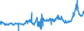 KN 38231910 /Exporte /Einheit = Preise (Euro/Tonne) /Partnerland: Italien /Meldeland: Eur27_2020 /38231910:Fettsäuren, Destillierte