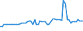 KN 38231910 /Exporte /Einheit = Preise (Euro/Tonne) /Partnerland: Ver.koenigreich(Nordirland) /Meldeland: Eur27_2020 /38231910:Fettsäuren, Destillierte