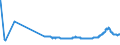 KN 38231910 /Exporte /Einheit = Preise (Euro/Tonne) /Partnerland: Luxemburg /Meldeland: Eur27_2020 /38231910:Fettsäuren, Destillierte