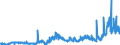 KN 38231910 /Exporte /Einheit = Preise (Euro/Tonne) /Partnerland: Norwegen /Meldeland: Eur27_2020 /38231910:Fettsäuren, Destillierte