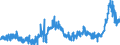 KN 38231910 /Exporte /Einheit = Preise (Euro/Tonne) /Partnerland: Oesterreich /Meldeland: Eur27_2020 /38231910:Fettsäuren, Destillierte