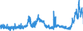 KN 38231910 /Exporte /Einheit = Preise (Euro/Tonne) /Partnerland: Schweiz /Meldeland: Eur27_2020 /38231910:Fettsäuren, Destillierte