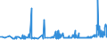 KN 38231910 /Exporte /Einheit = Preise (Euro/Tonne) /Partnerland: Lettland /Meldeland: Eur27_2020 /38231910:Fettsäuren, Destillierte