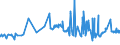 KN 38231910 /Exporte /Einheit = Preise (Euro/Tonne) /Partnerland: Ukraine /Meldeland: Eur27_2020 /38231910:Fettsäuren, Destillierte