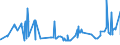 KN 38231910 /Exporte /Einheit = Preise (Euro/Tonne) /Partnerland: Weissrussland /Meldeland: Eur27_2020 /38231910:Fettsäuren, Destillierte