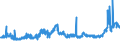 KN 38231910 /Exporte /Einheit = Preise (Euro/Tonne) /Partnerland: Russland /Meldeland: Eur27_2020 /38231910:Fettsäuren, Destillierte