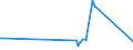 KN 38231910 /Exporte /Einheit = Preise (Euro/Tonne) /Partnerland: Aserbaidschan /Meldeland: Eur27_2020 /38231910:Fettsäuren, Destillierte