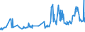 KN 38231910 /Exporte /Einheit = Preise (Euro/Tonne) /Partnerland: Bosn.-herzegowina /Meldeland: Eur27_2020 /38231910:Fettsäuren, Destillierte