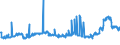 KN 38231910 /Exporte /Einheit = Preise (Euro/Tonne) /Partnerland: Serbien /Meldeland: Eur27_2020 /38231910:Fettsäuren, Destillierte