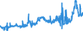 KN 38231930 /Exporte /Einheit = Preise (Euro/Tonne) /Partnerland: Niederlande /Meldeland: Eur27_2020 /38231930:Destillationsfettsäuren