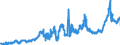 KN 38231930 /Exporte /Einheit = Preise (Euro/Tonne) /Partnerland: Deutschland /Meldeland: Eur27_2020 /38231930:Destillationsfettsäuren