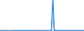 KN 38231930 /Exporte /Einheit = Preise (Euro/Tonne) /Partnerland: Ver.koenigreich /Meldeland: Eur27_2020 /38231930:Destillationsfettsäuren
