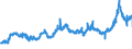 KN 38231930 /Exporte /Einheit = Preise (Euro/Tonne) /Partnerland: Daenemark /Meldeland: Eur27_2020 /38231930:Destillationsfettsäuren