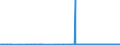 CN 38231930 /Exports /Unit = Prices (Euro/ton) /Partner: Greece /Reporter: Eur27_2020 /38231930:Fatty Acid Distillate