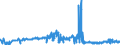 CN 38231930 /Exports /Unit = Prices (Euro/ton) /Partner: Spain /Reporter: Eur27_2020 /38231930:Fatty Acid Distillate