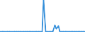 CN 38231930 /Exports /Unit = Prices (Euro/ton) /Partner: United Kingdom(Northern Ireland) /Reporter: Eur27_2020 /38231930:Fatty Acid Distillate